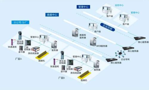 咸宁食堂收费管理系统七号