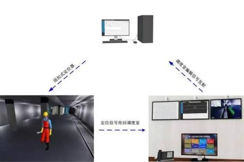 咸宁人员定位系统三号