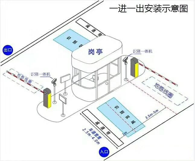 咸宁标准车牌识别系统安装图