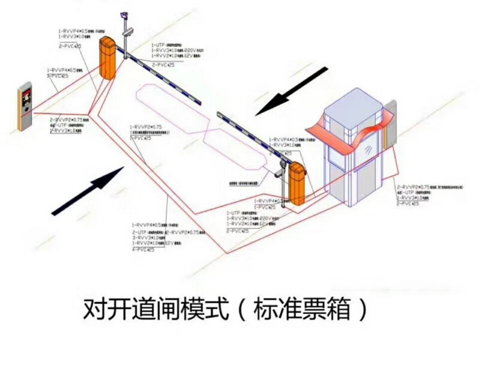 咸宁对开道闸单通道收费系统