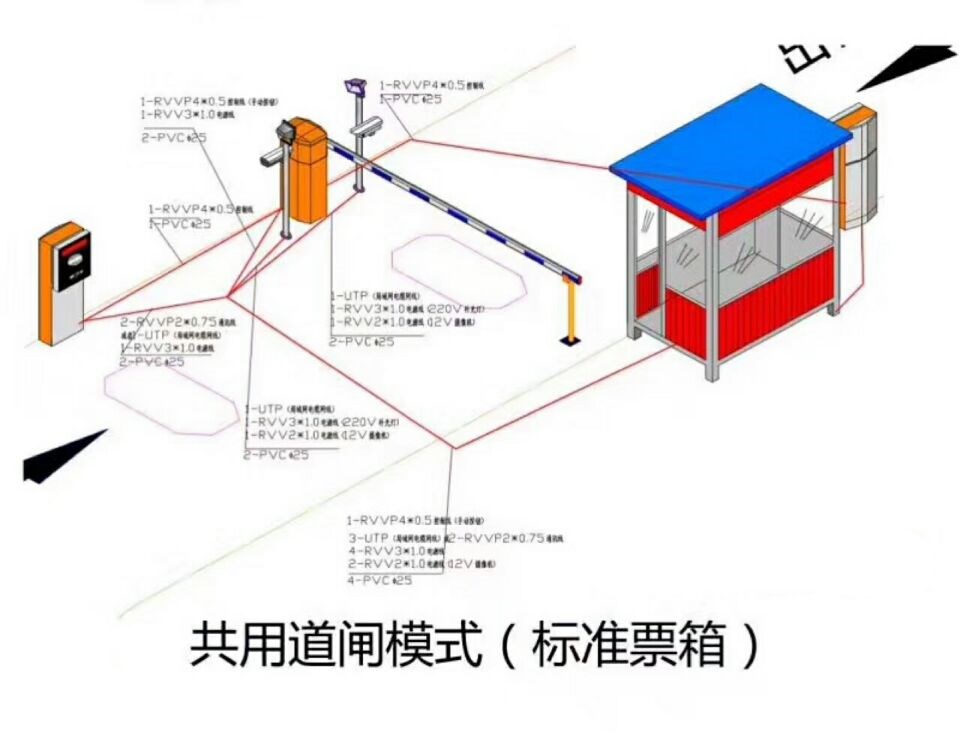 咸宁单通道模式停车系统