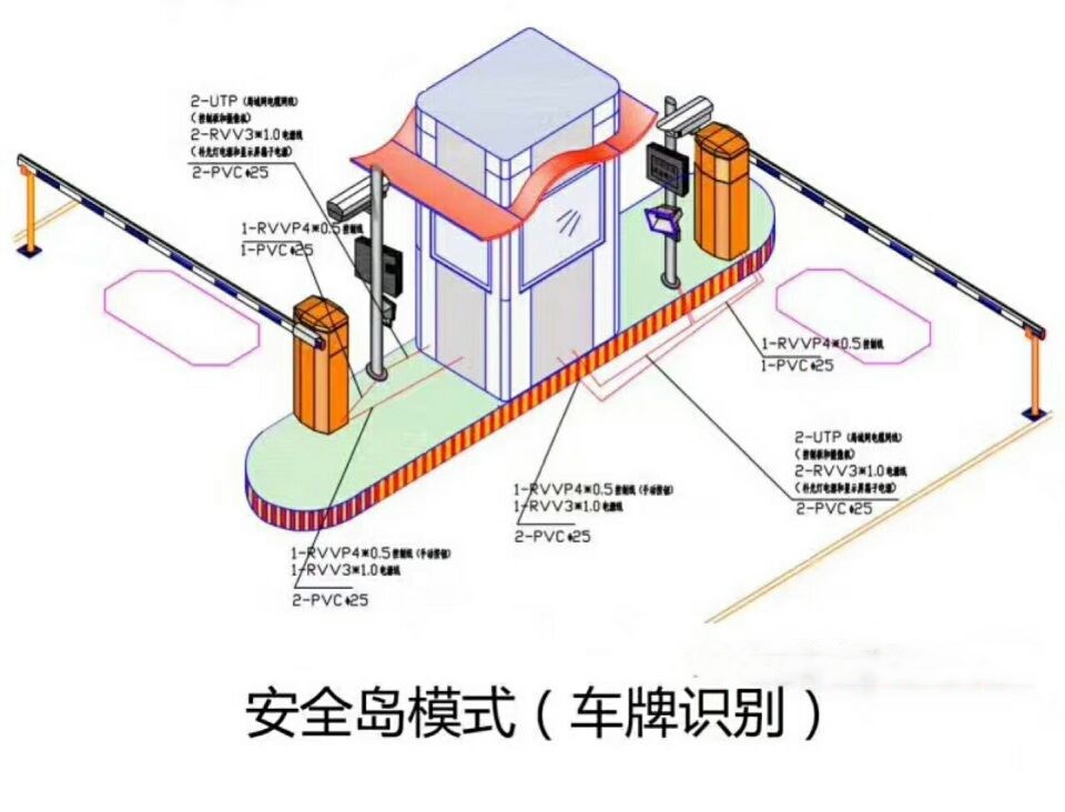 咸宁双通道带岗亭车牌识别