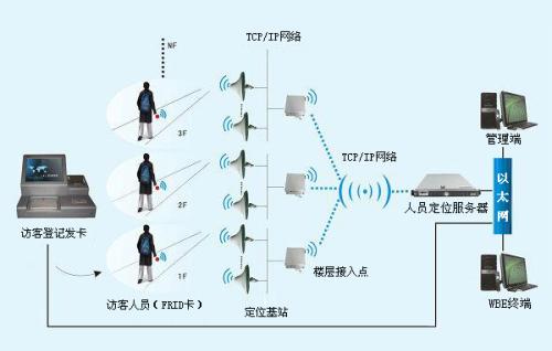 咸宁人员定位系统一号