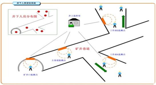 咸宁人员定位系统七号